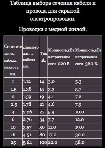 расчет выбор сечения кабеля