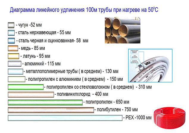 Вызвать сантехника на дом Миасс